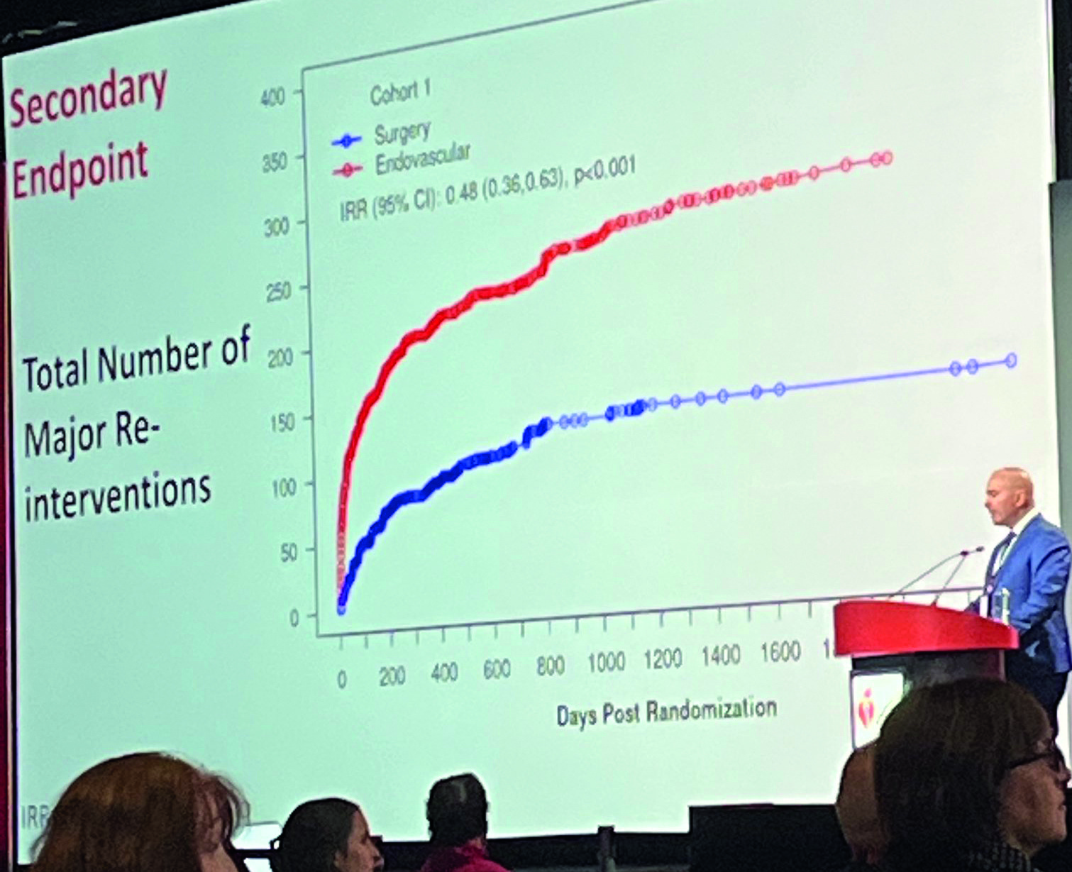 BEST-CLI: A year down the road