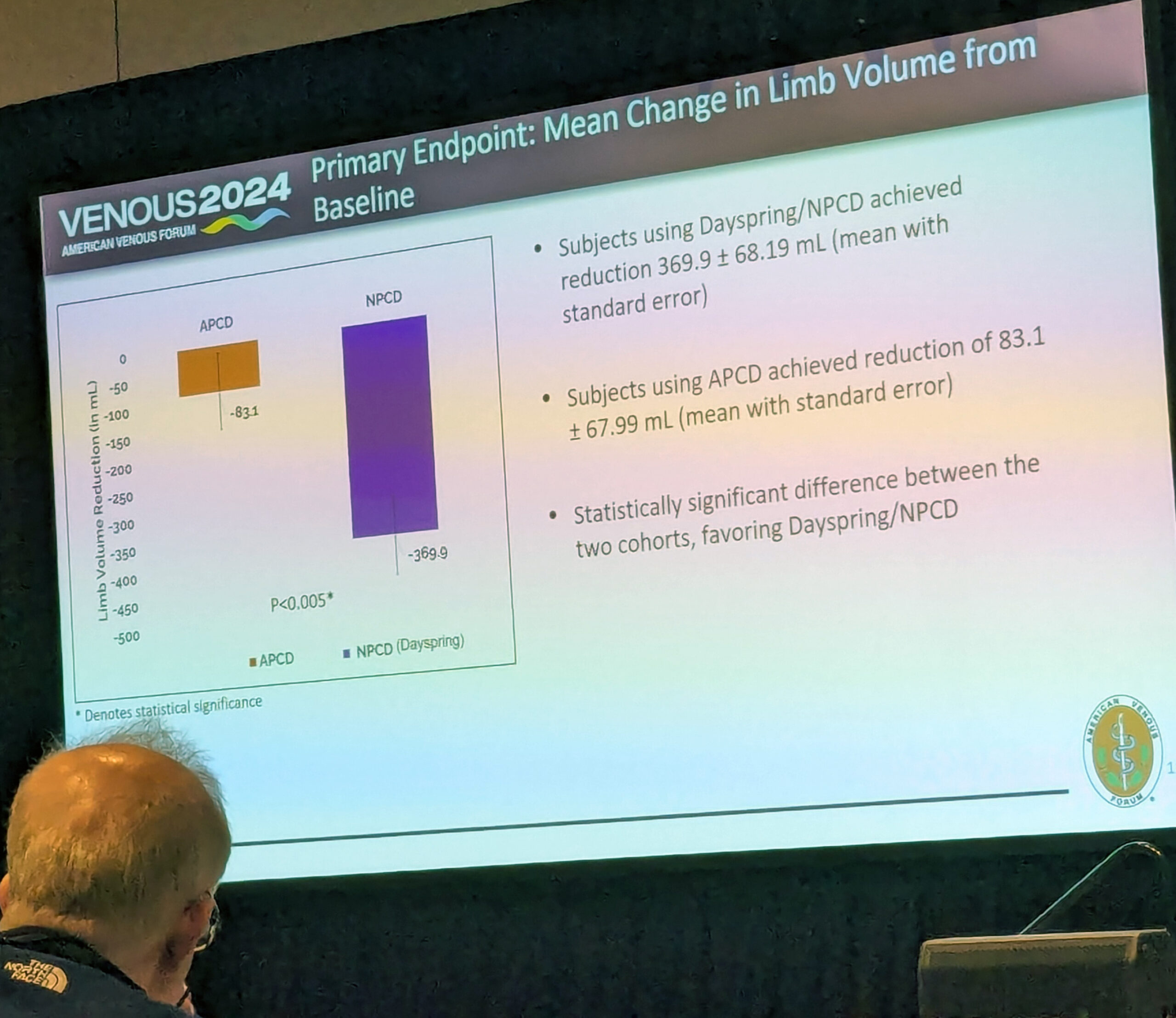 Non-pneumatic compression device performed better than advanced pneumatic compression for lower extremity lymphedema