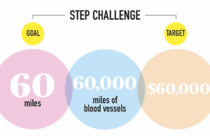 Legacy teams lead the way in Vascular Health Step Challenge